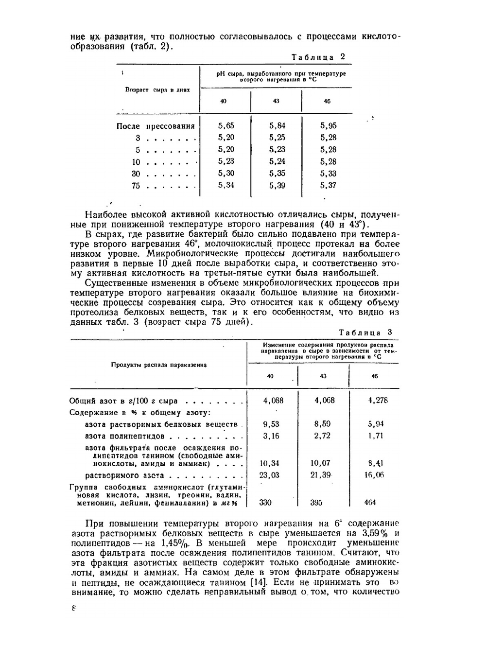 Технология сыра | И.И. Климовский