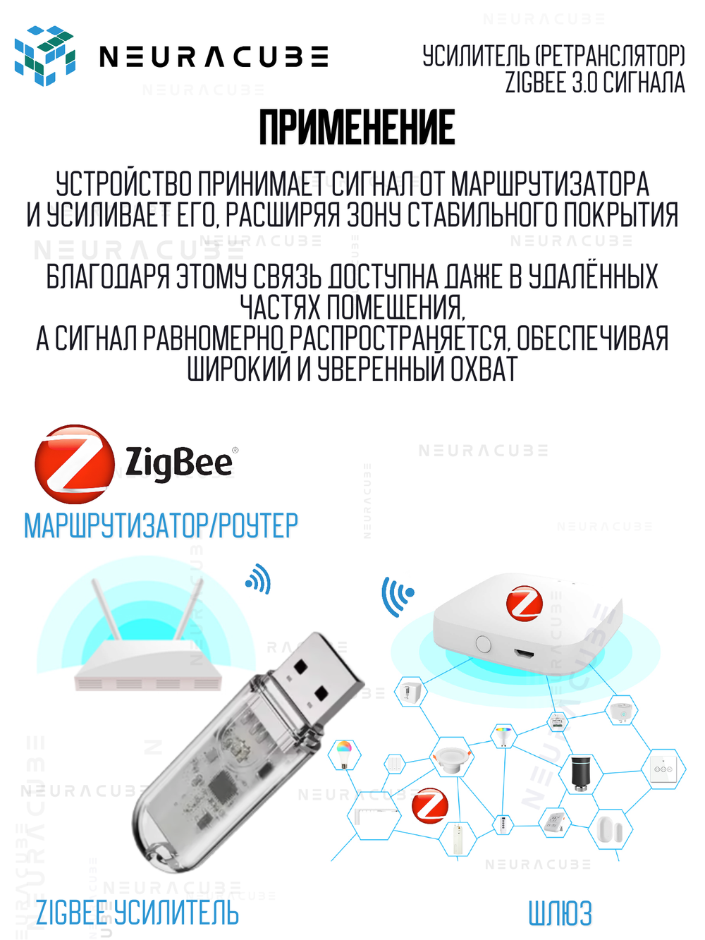 Усилитель (ретранслятор) Zigbee 3.0 сигнала eWelink