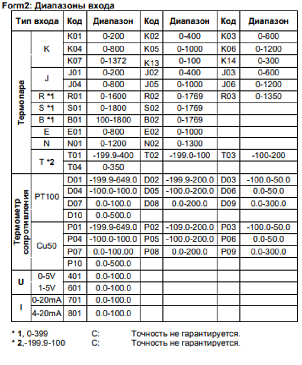 Терморегулятор REX-C700FK02-V*AN выход - SSR