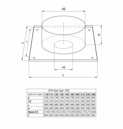 Потолочно проходной узел (430/0,5 мм) max t=200° C Ф210