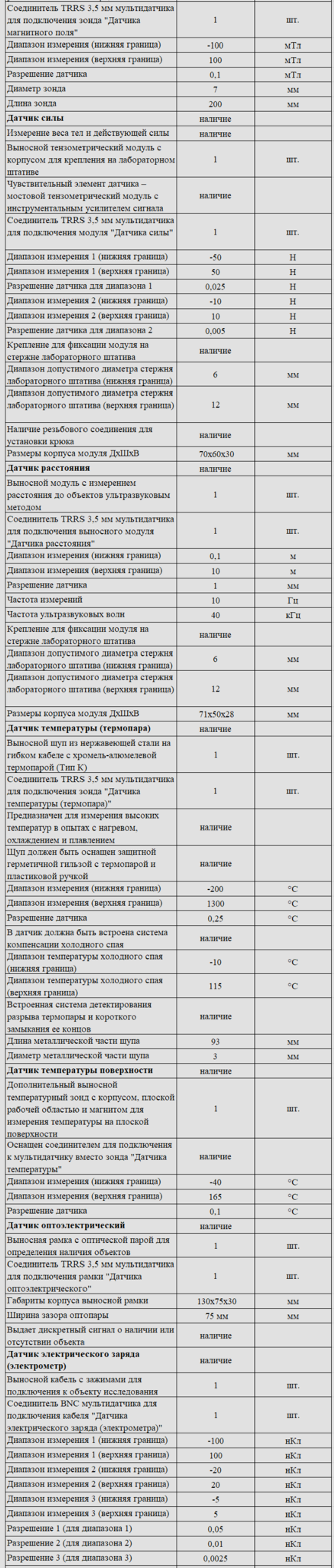 Комплект оборудования для кабинета физики для учителя (PolusLab)