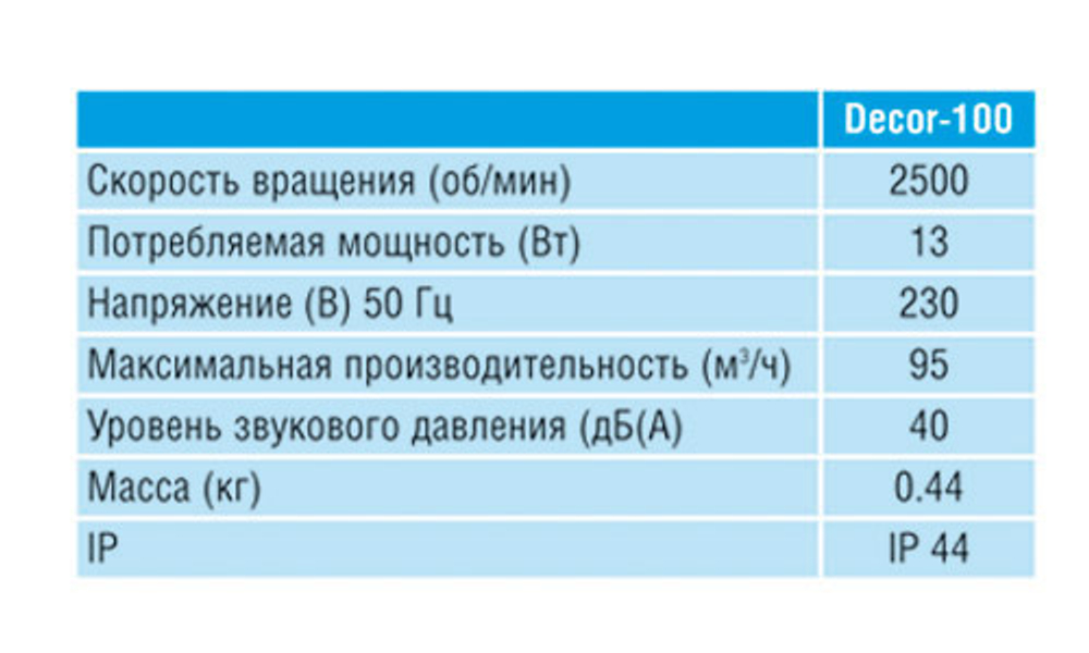 Накладной вентилятор Soler&Palau Decor 100CD (датчик движения)