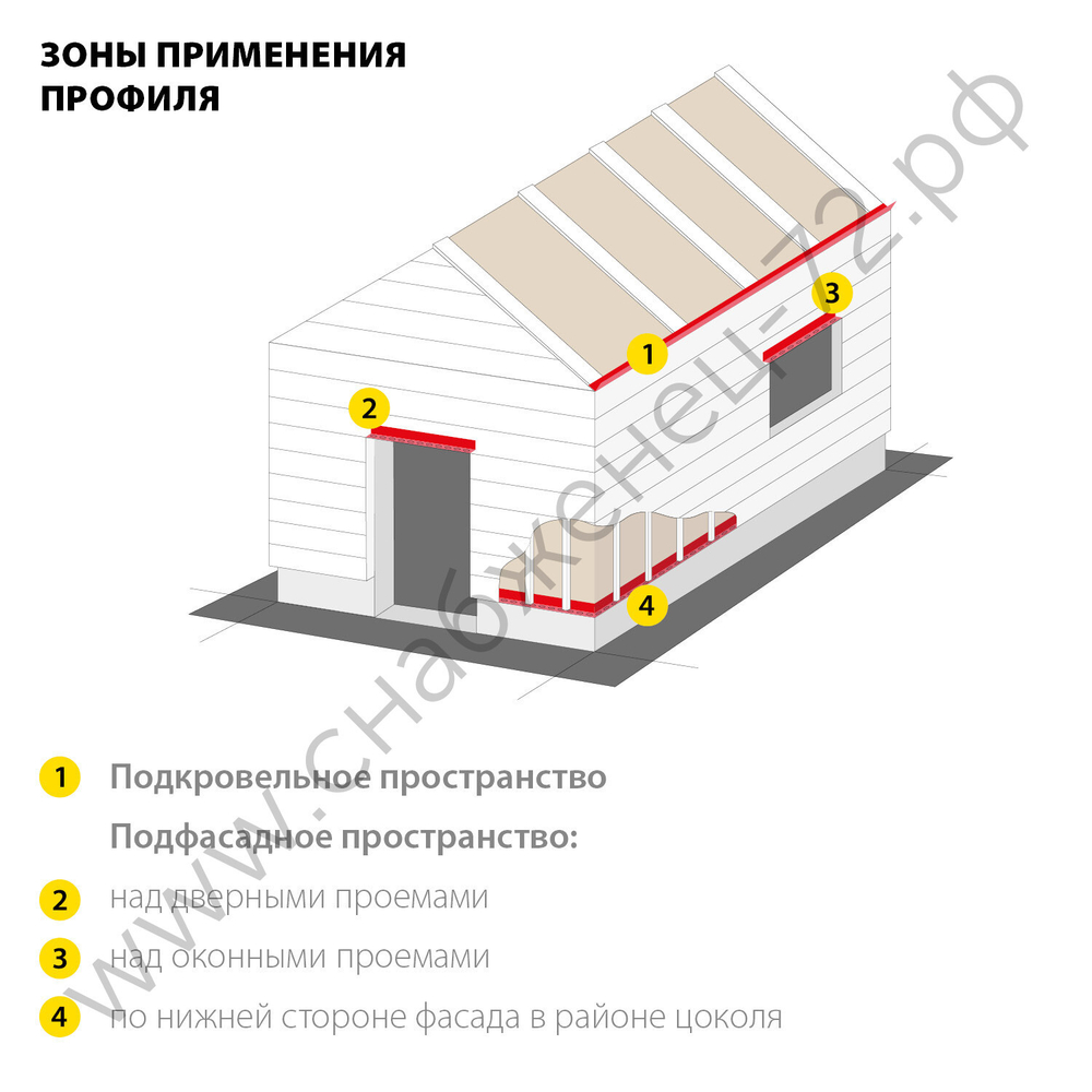 ЗУБР ПРОТЕКТОР 100 х 30 х 0.8 мм, 2,5 м, перфорированный вентиляционный профиль алюм. (310242-100)