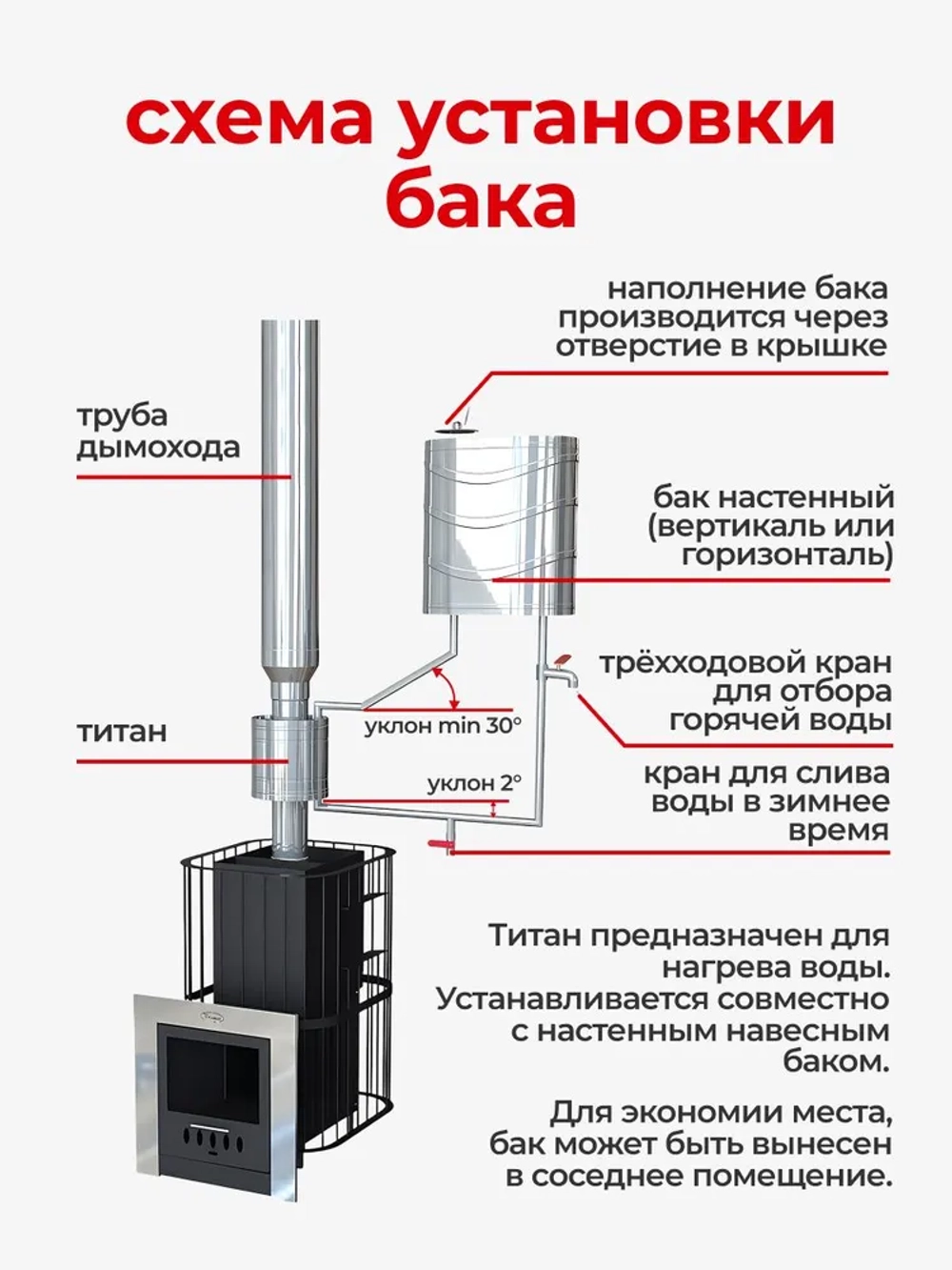 Бак выносной для теплообменника горизонтальный 63 л, AISI 439 0,5 мм