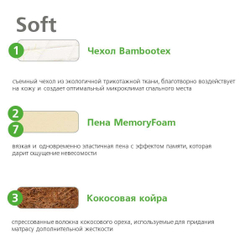 Матрас пружинный Soft
