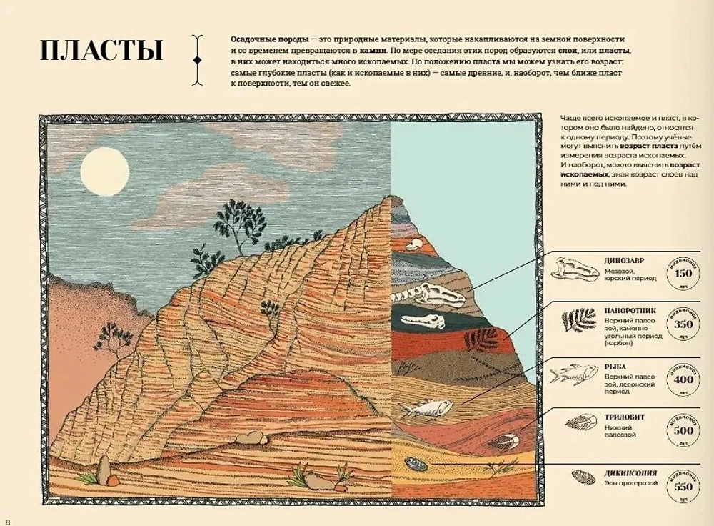 Утраченные пейзажи Земли