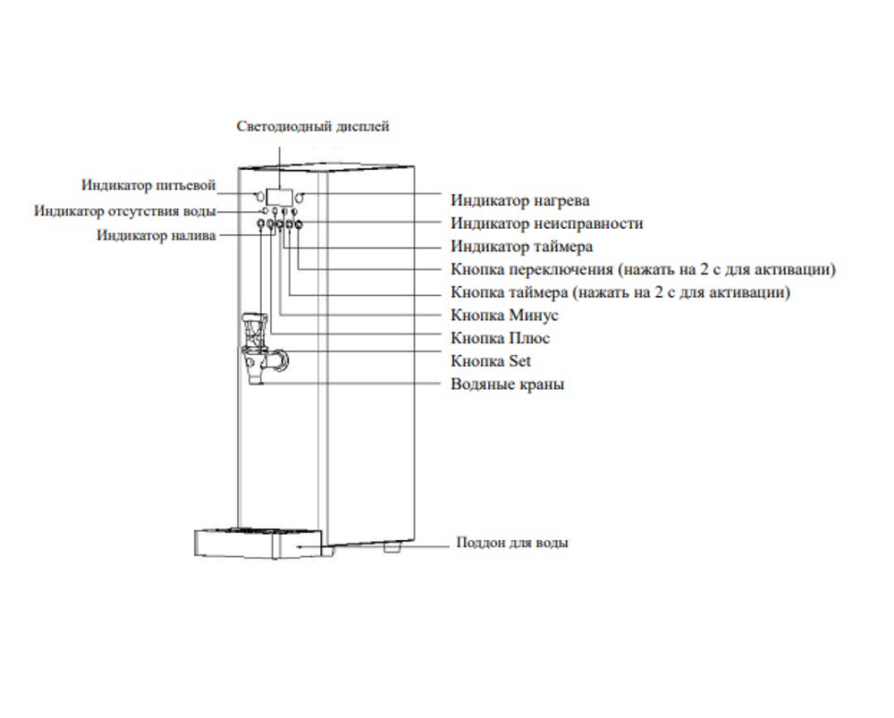 Кипятильник проточный VIATTO WB-20LWT