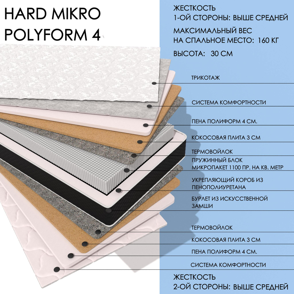 Hard MIKRO Polyform4