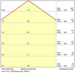 Магнитный трековый светильник Arte Lamp   0.1-10V