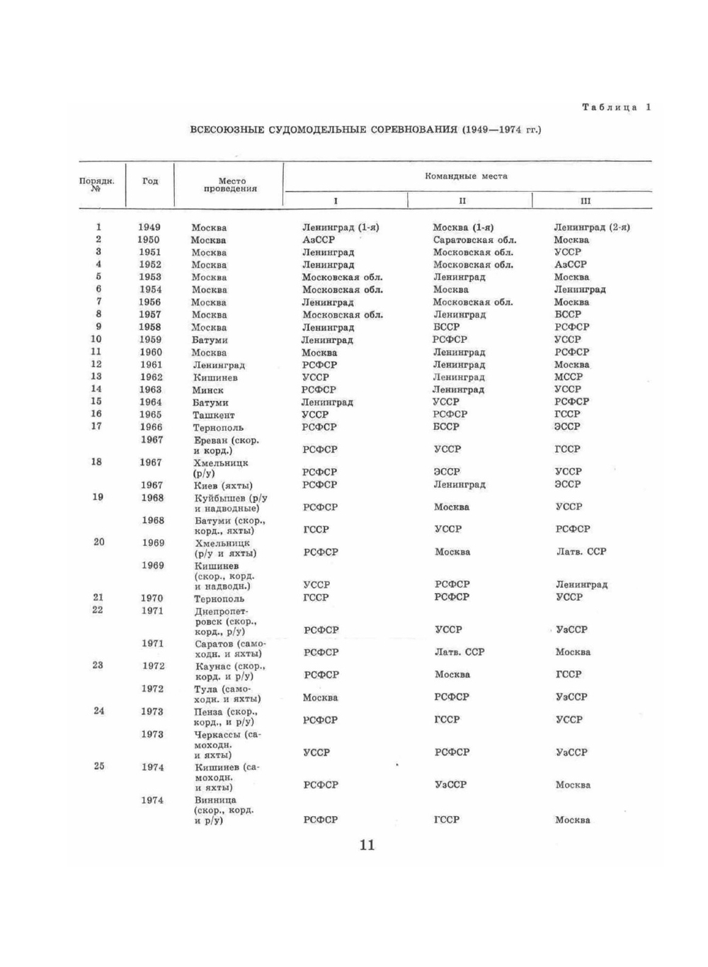 Юные корабелы | Г.П. Осинов