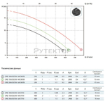 Погружной дренажный насос Zenit DRE 200/2/G50V AOCM-E