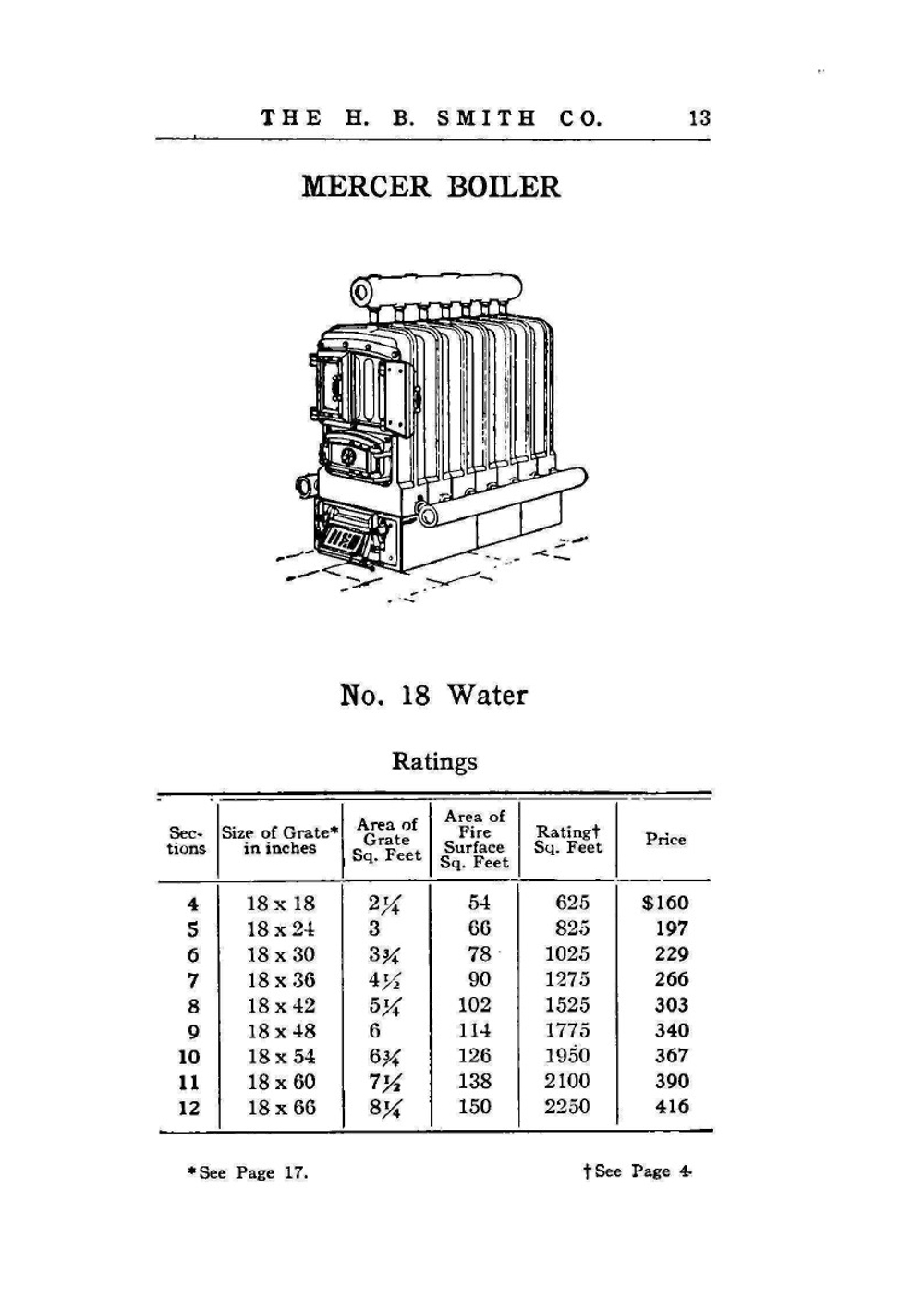 Steamfitters handbook of boilers and radiators | H.B. Smith