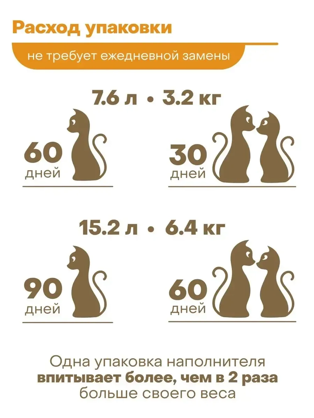 силикагелевый наполнитель для диагностики здоровья, 15.2 л