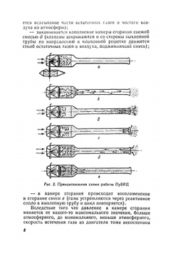 Пульсирующие воздушно-реактивные двигатели летающих моделей самолётов | В. Бородин
