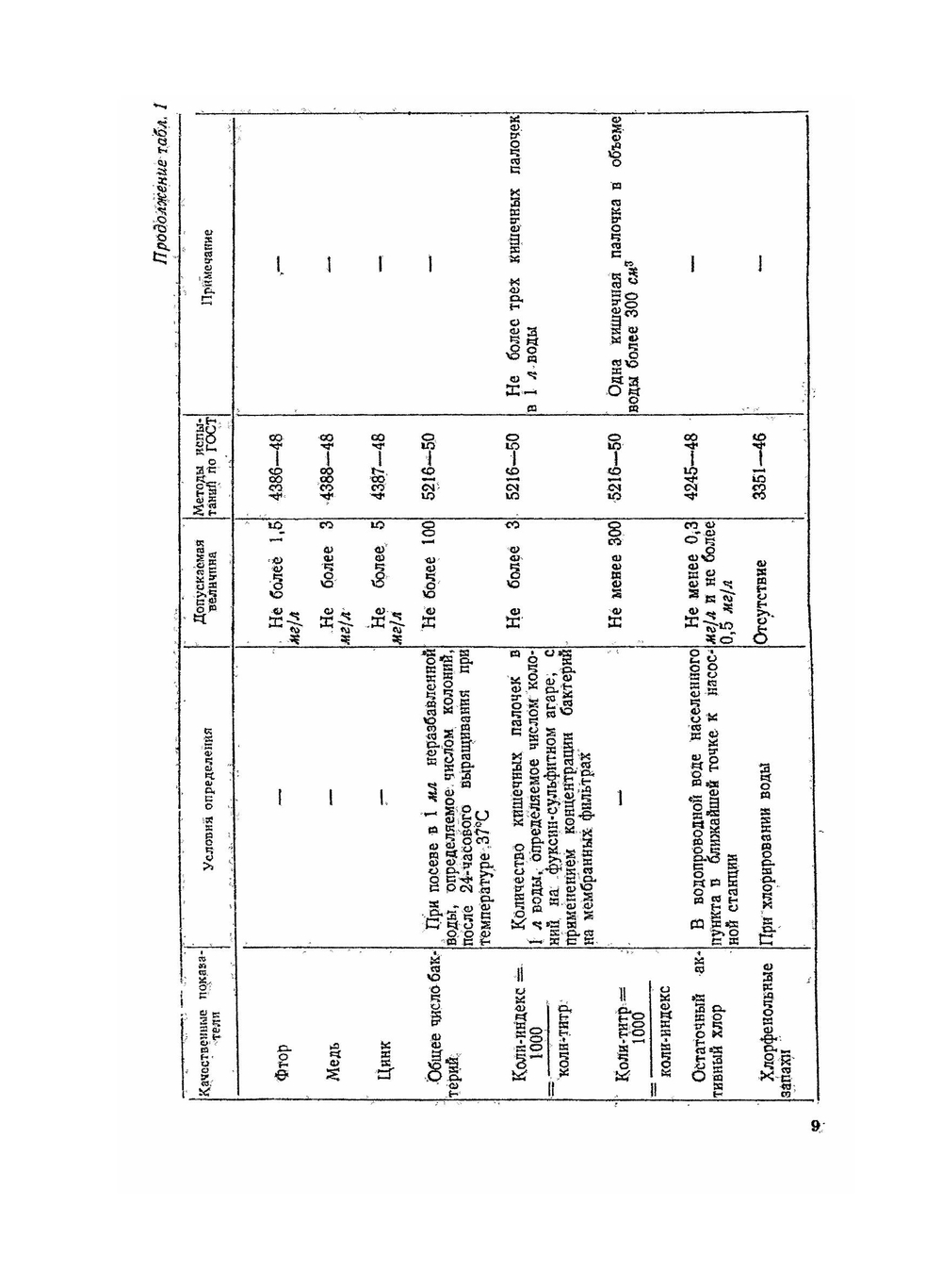 Очистка питьевой и технической воды | В.Ф. Кожинов