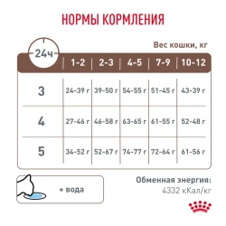 Royal canin vd gastrointestinal киттен 2 кг