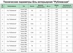 Большая елка «Рублевская» (пвх) 6,5 м