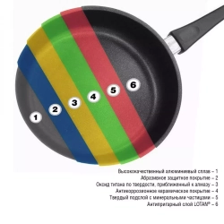 Ковшик 0.9л AMT Gastroguss Frying Pans