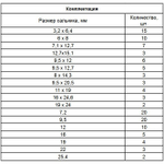 Набор сальников, D 6, 35-25.4 мм, 125 предметов Сибртех