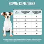 Bowl wow корм сухой для взрослых собак мелких пород: индейка, рис, розмарин