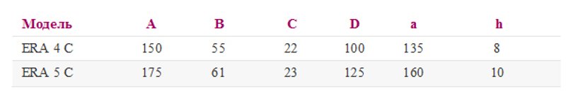 Вентилятор накладной ЭРА ERA 5C