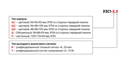 Устройство задания сигналов УЗС1-Д.И