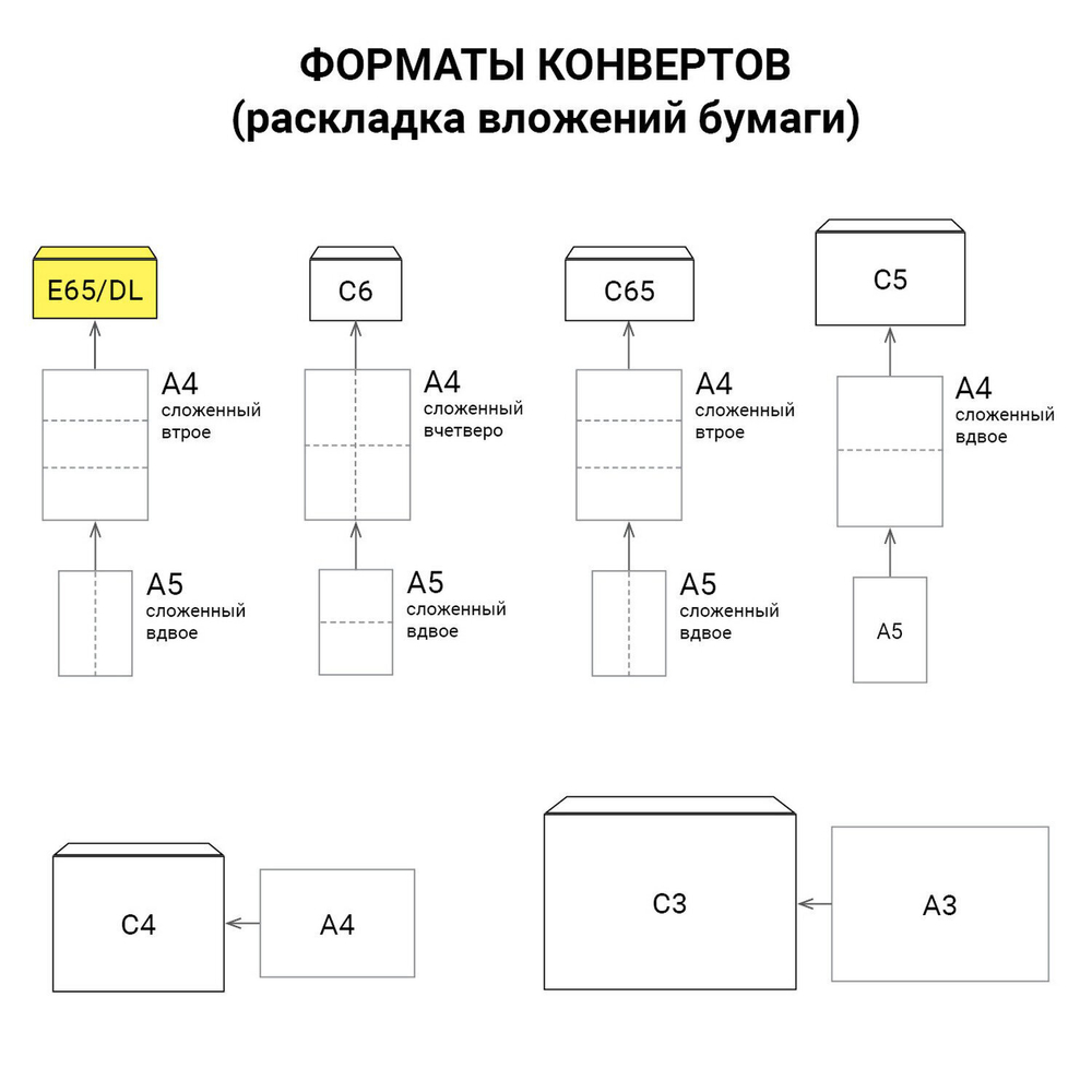 Конверты Е65 (110х220 мм) отрывная лента внутренняя запечатка комплект 100 шт. BRAUBERG (4 штуки в упаковке)