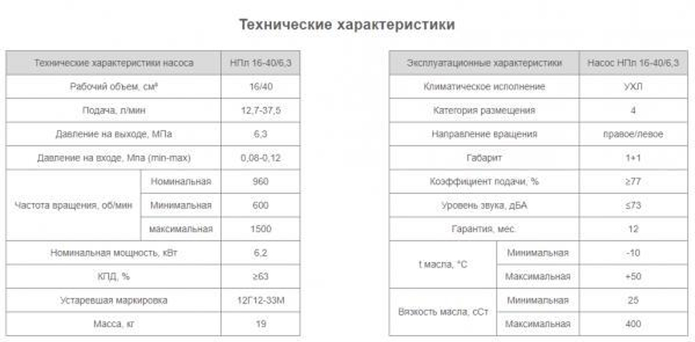 Насос НПл 16-40/6,3