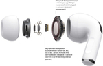 Беспроводные наушники Apple AirPods Pro 2 Type-C (2023) with MagSafe Charging Case
