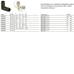 Угольник Uponor Q&E PPSU 90* 20х20 арт.1008680
