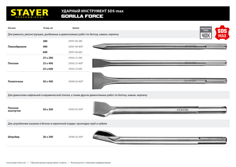 STAYER Gorilla Force SDS-max Зубило плоское изогнутое 50 x 300 мм