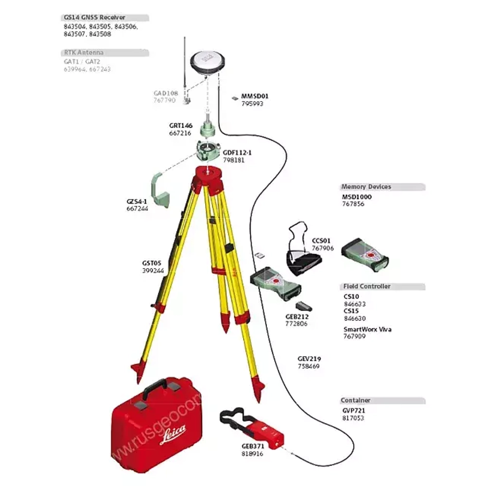 GNSS-приемник LEICA GS14 RUS 3.75G (L1+L2; GLONASS)