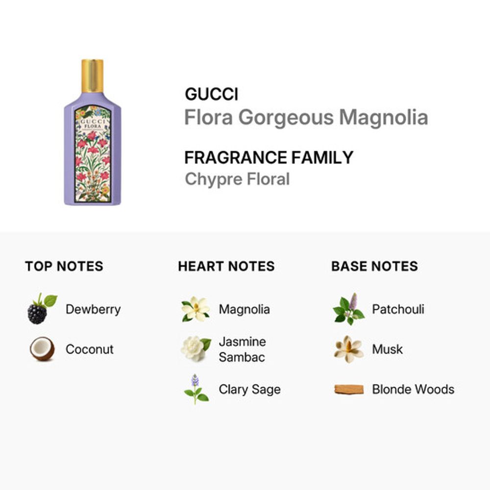 GUCCI FLORA GORGEOUS MAGNOLIA EDP 100 ML