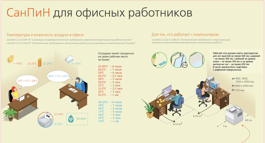 Рабочее место сотрудника офиса: нормативы, требования и советы по организации