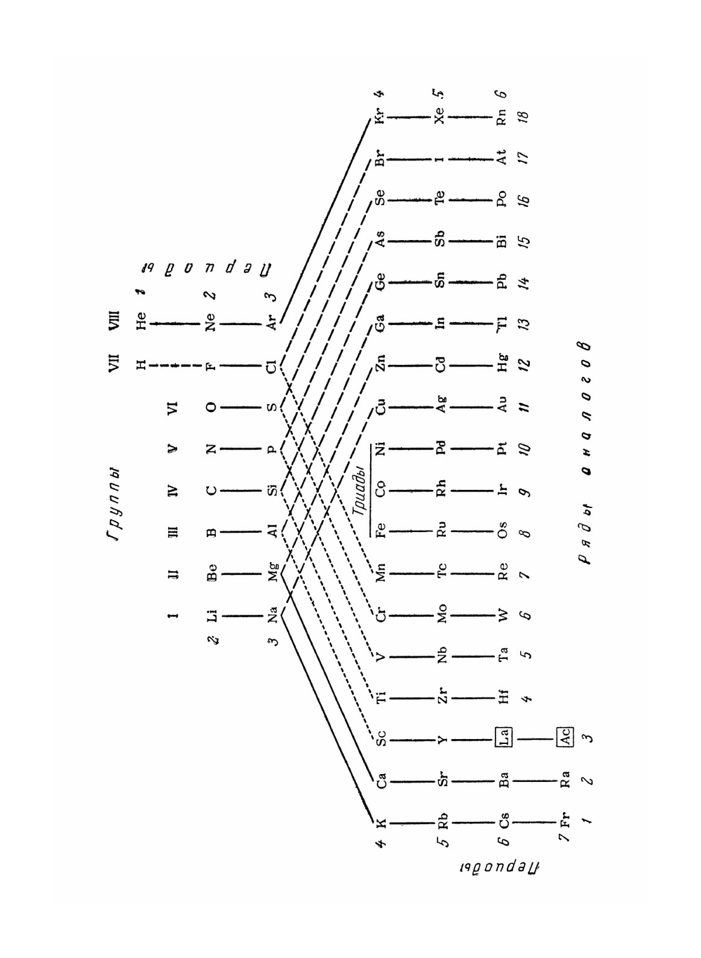 Основы общей химии. Том 2 | Б.В. Некрасов