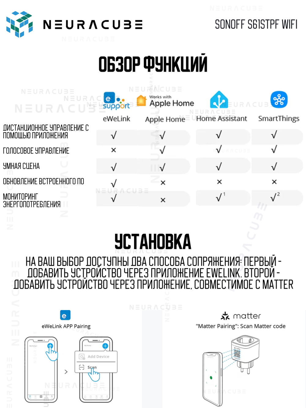 Умная Matter (WiFi) розетка Sonoff S61STPF (iPlug Gen2 S61s)