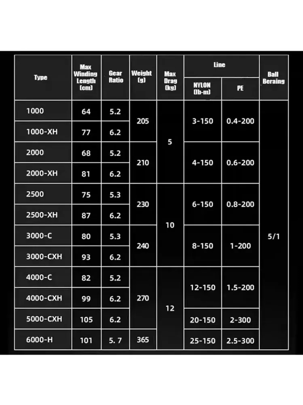 Катушка Daiwa 24 Revros CS LT 6000-H