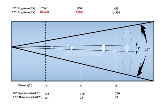 Anzhee PRO H100Z-SPOT