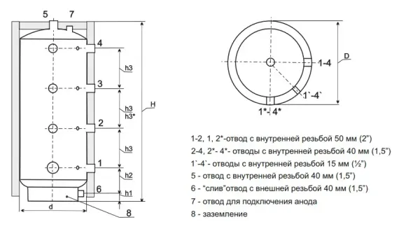 Теплоаккумулятор Тепловъ ТА Premium 500 л