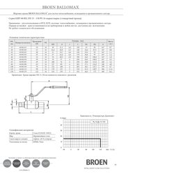 Кран шаровой сталь 09Г2С 11с10фт Ду 32 Ру16 п/привар L170мм BROEN КШТ 60.002.032.А.16