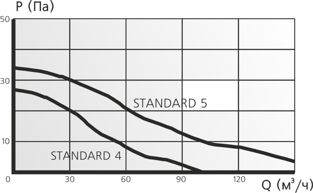 Вентилятор Эра STANDARD 5ЕТ D 125 Таймер