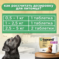 Таблетки от гельминтов для щенков и собак до 5кг со вкусом мяса Супрамил (Supramil), 2 таб. Празиквантел/Мильбемицин