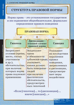 Комплект таблиц "Теория права" (15 таб.)