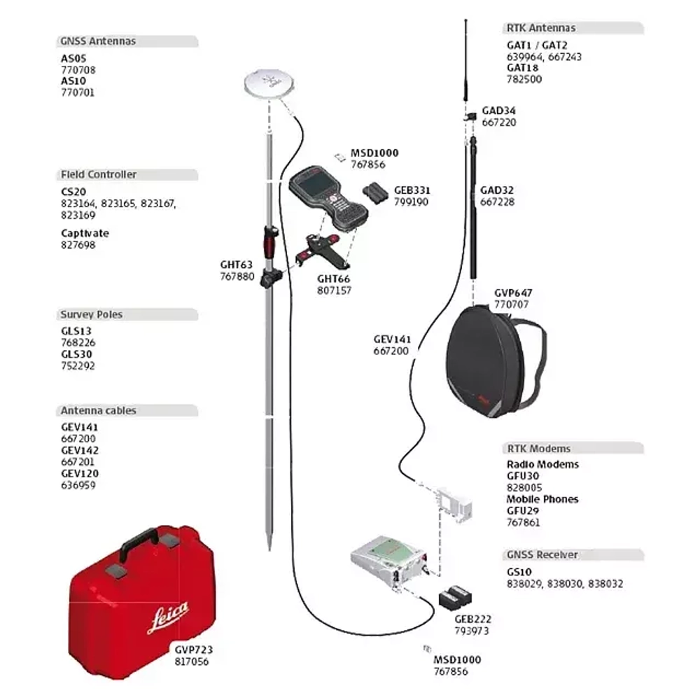 GNSS/GPS приёмник Leica GS10 RUS