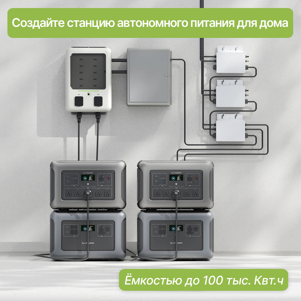 Портативная электростанция Allpowers R3500, 3500 Вт