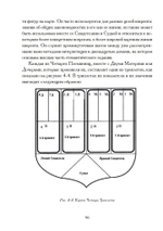 Гадания по земле. Магия земли (PDF)