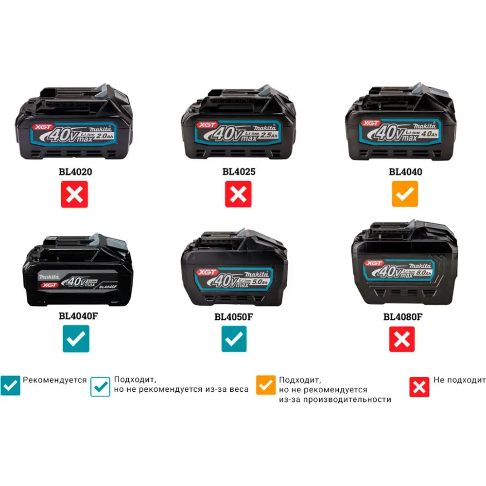 Аккумуляторная цепная пила Makita UC025GZ