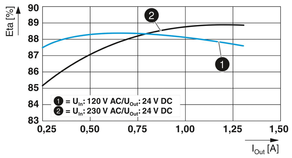 1088494 - STEP3-PS/1AC/24DC/1.3/PT - Источники питания