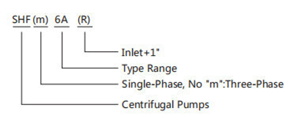 Трехфазный центробежный насос серии SHF(m), Shimge