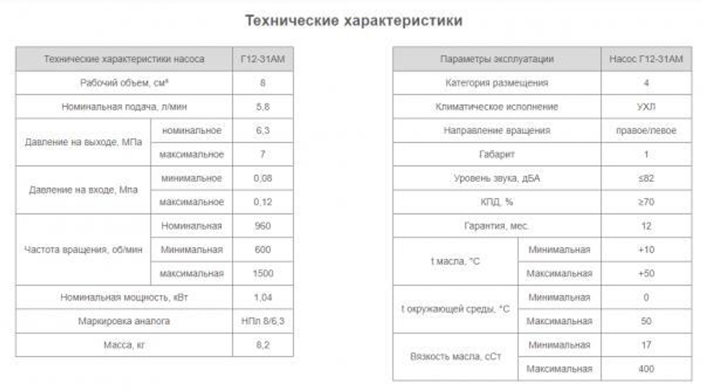 Насос Г12-31АМ
